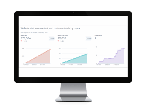 Analytics to measure your digital transformation project