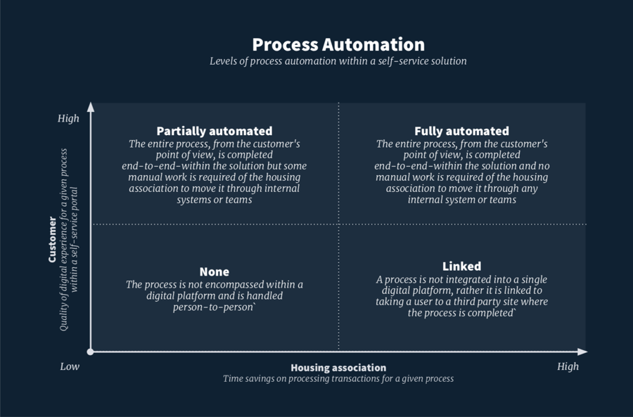 Franklin-Process-Automation